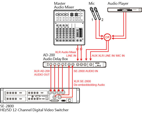 Modulární provedení Datavideo AD-200