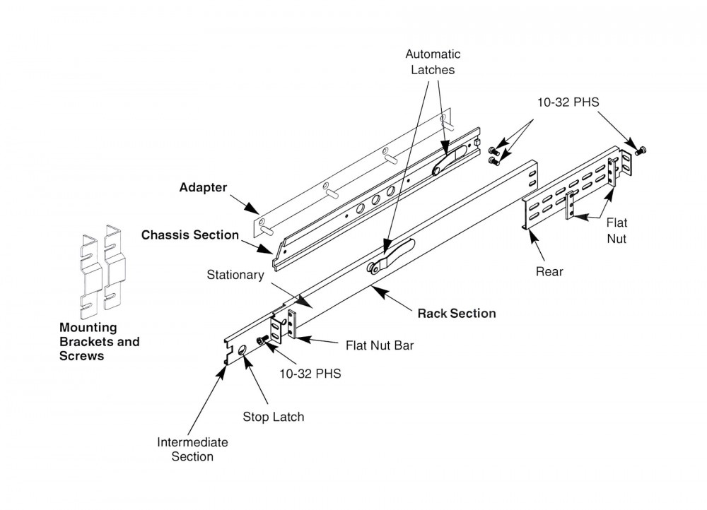 Grass Valley T2 Rackmount Kit / SYNTEX.CZ