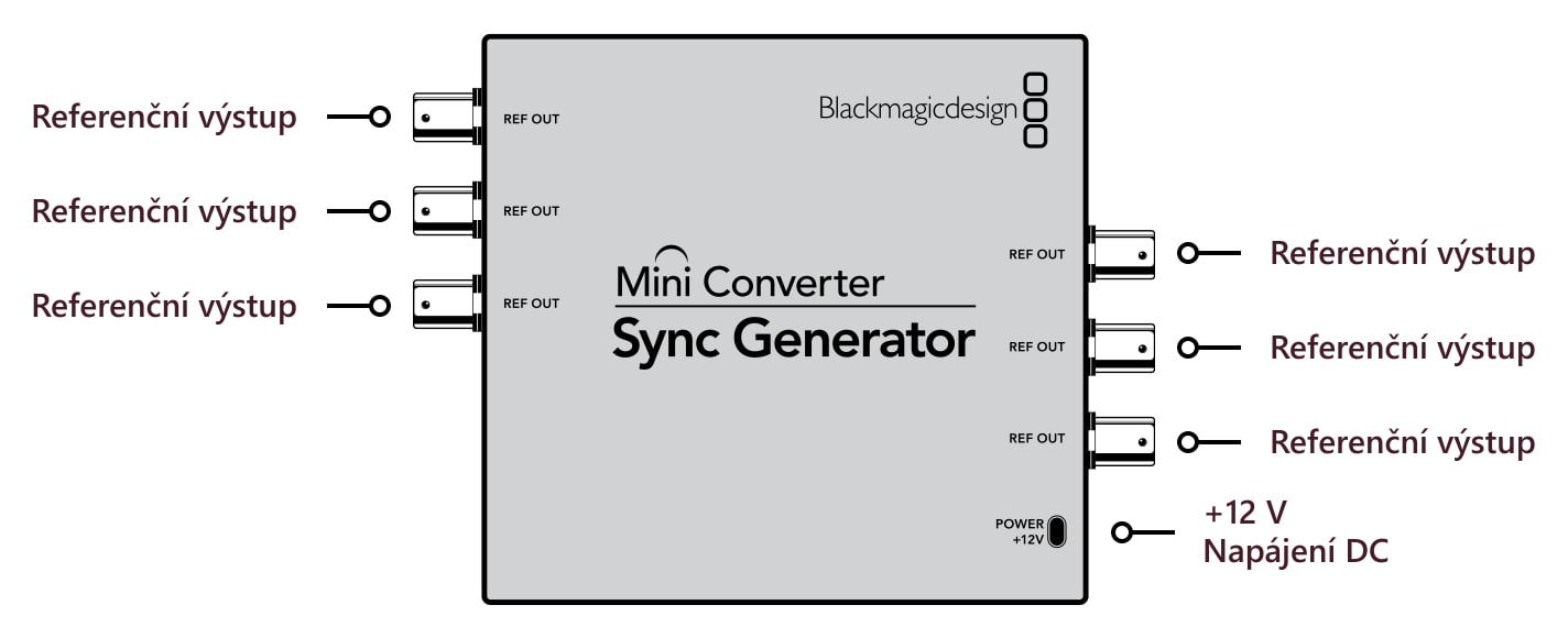 Mini Converter Sync Generator – Konektory
