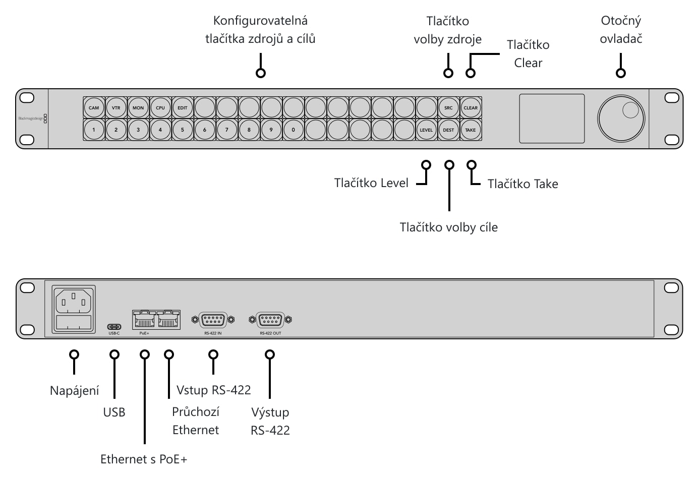 Blackmagic Videohub Master Control Pro – Konektory a ovládací prvky