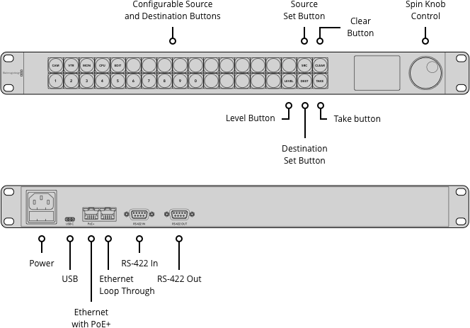 Videohub Master Control Pro – konektory