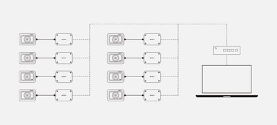Káblové ovládanie viacerých fotoaparátov pomocou voliteľných riadiacich jednotiek pre fotoaparáty