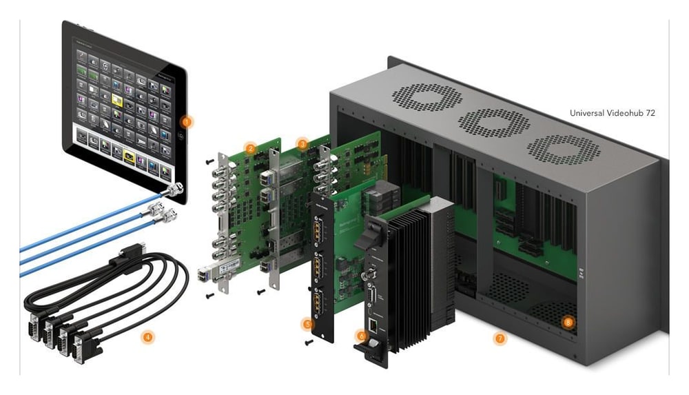 Blackmagic Universal Videohub Optical Interface – Stejná karta pro rámy 72 i 288