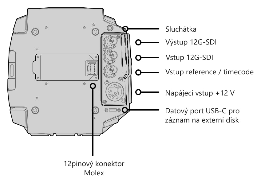 Blackmagic URSA Mini Pro 12K – Ovládací prvky a konektory