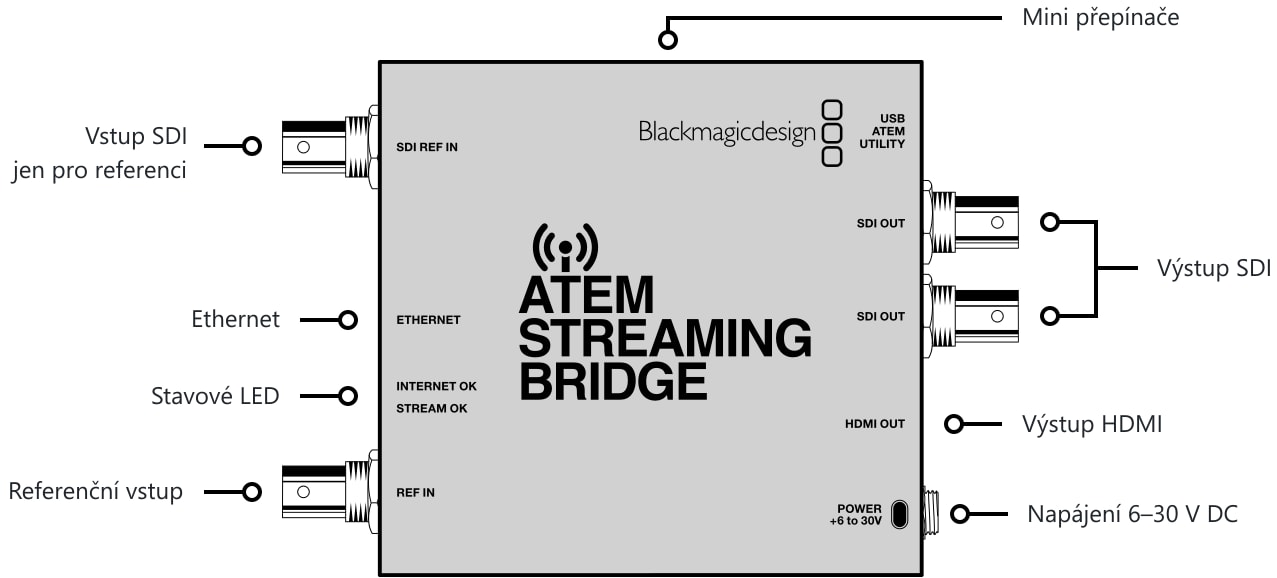 ATEM Streaming Bridge – Konektory
