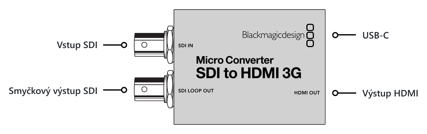Micro Converter SDI to HDMI 3G – Konektory