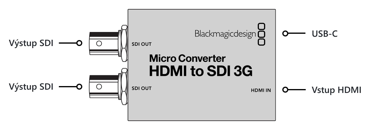 Micro Converter HDMI to SDI 3G – Konektory