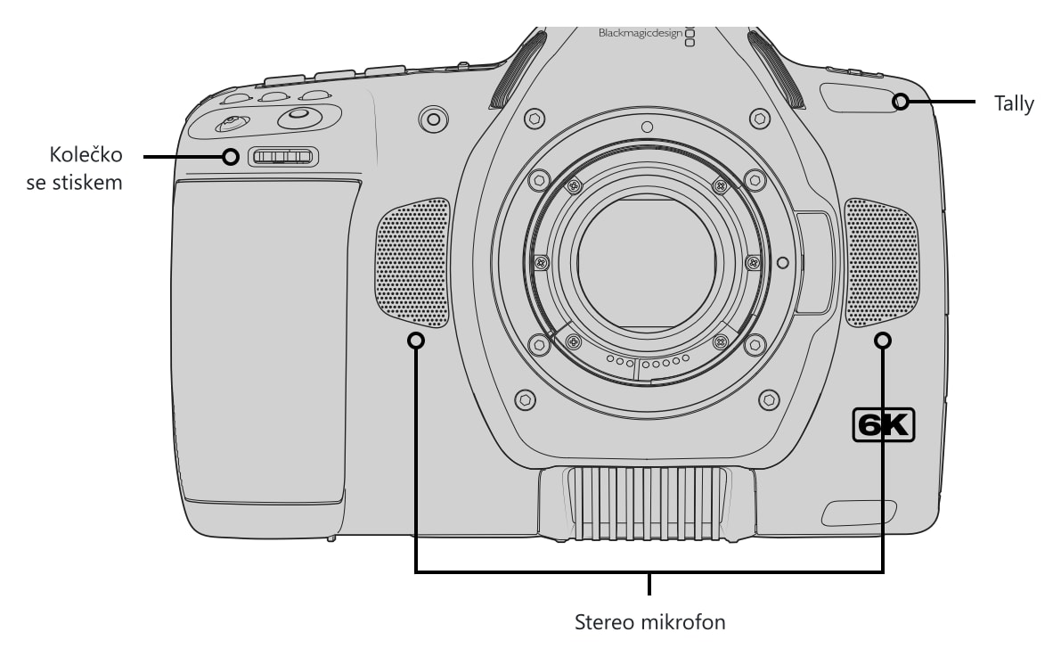 Blackmagic Pocket Cinema Camera 6K Pro – Ovládací prvky a konektory 2/5