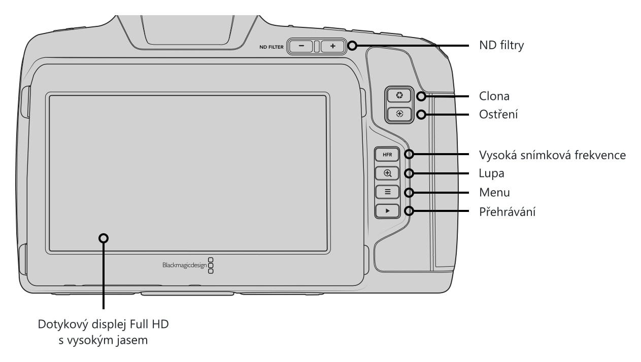 Blackmagic Pocket Cinema Camera 6K Pro – Ovládací prvky a konektory 3/5