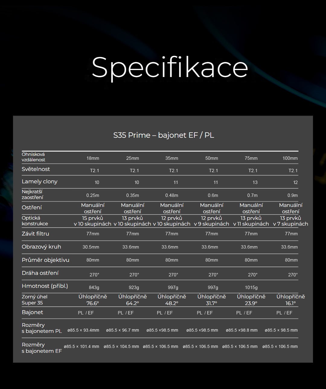 MK-50MM T2.1 S35-Prime EF