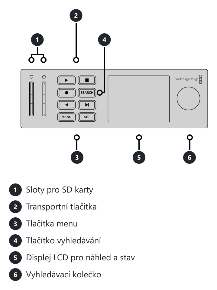 HyperDeck Studio HD Mini – Konektory a ovládací prvky