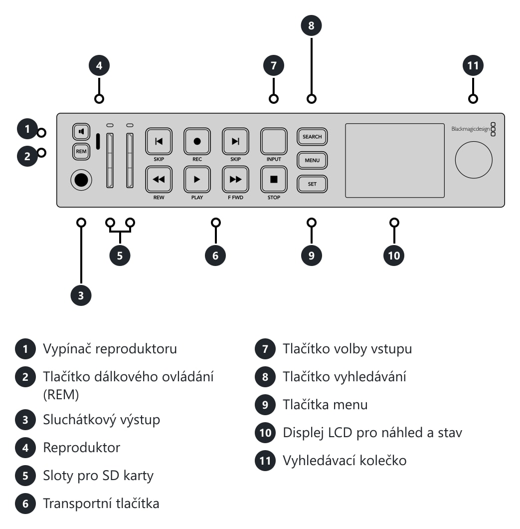 HyperDeck Studio HD Plus – Konektory a ovládací prvky