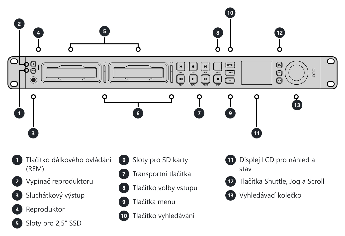 HyperDeck Studio HD Pro – Konektory a ovládací prvky