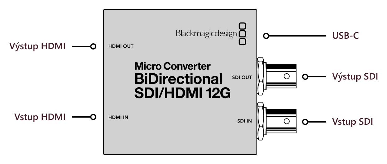 Micro Converter BiDirectional SDI/HDMI 12G – Konektory