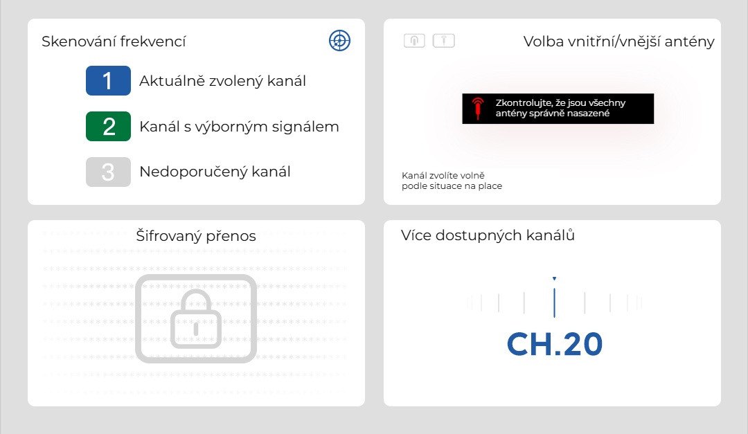 Kanály, antény a šifrování
