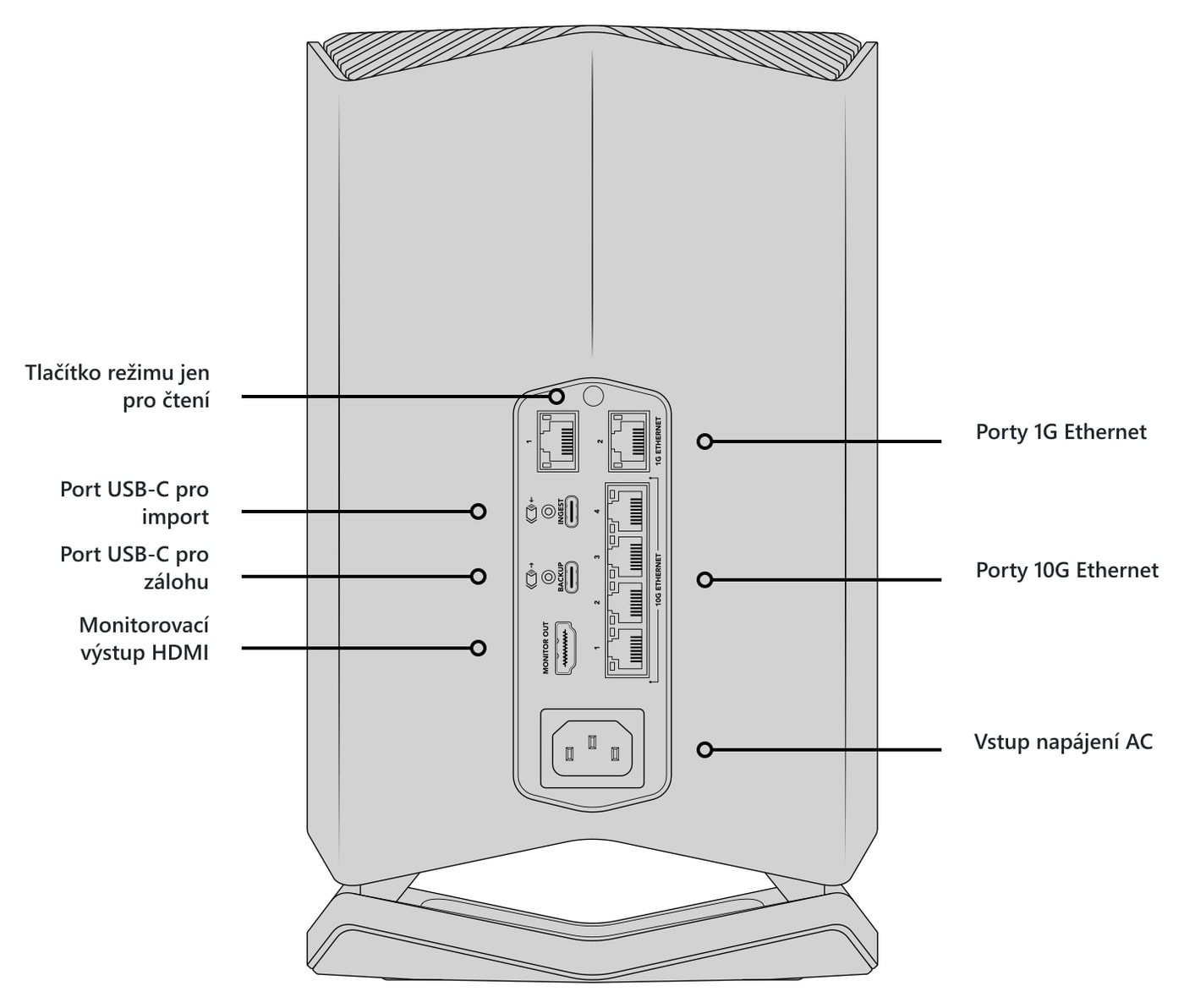 Blackmagic Design Cloud Store 320TB – Popis konektorů