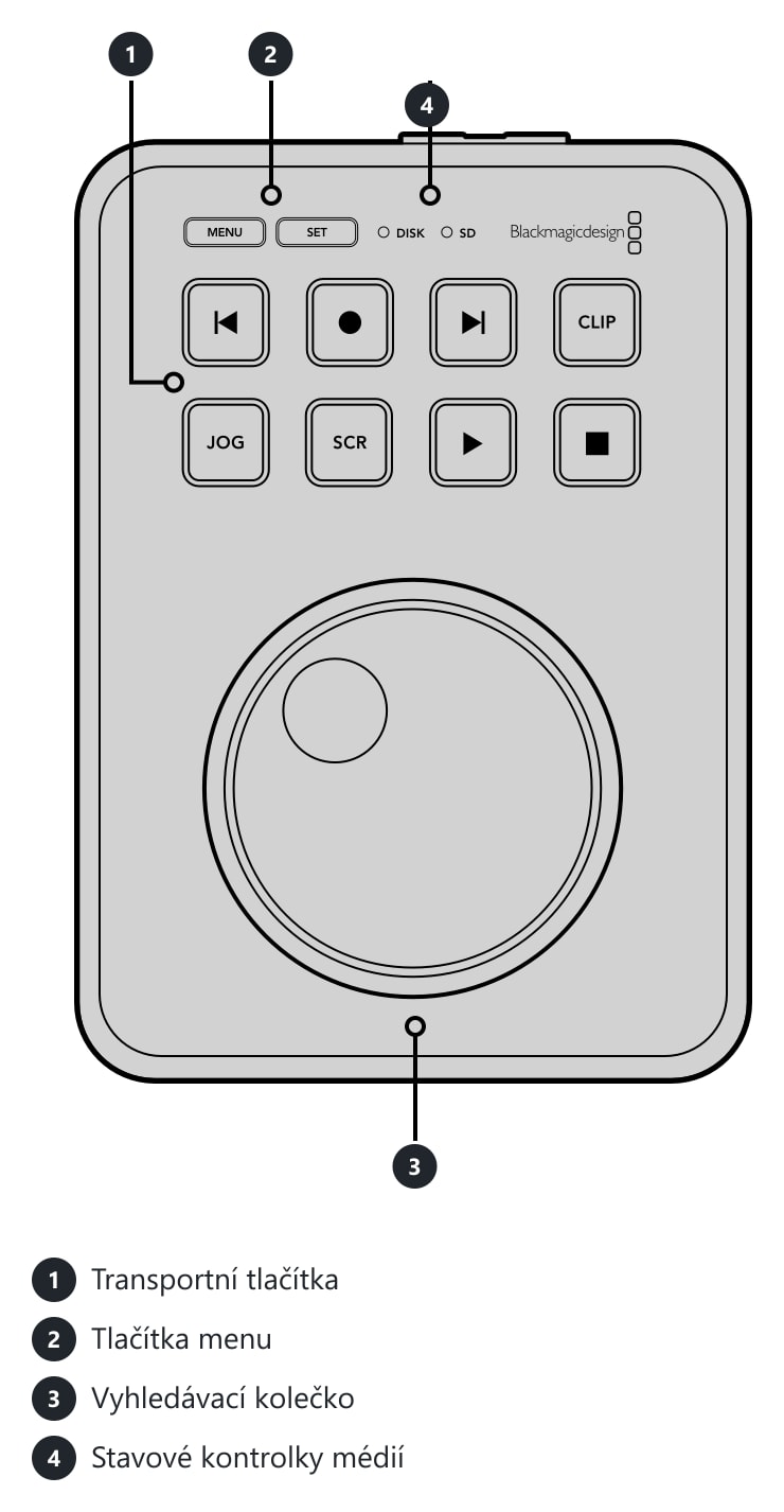 HyperDeck Shuttle HD – Konektory a ovládací prvky