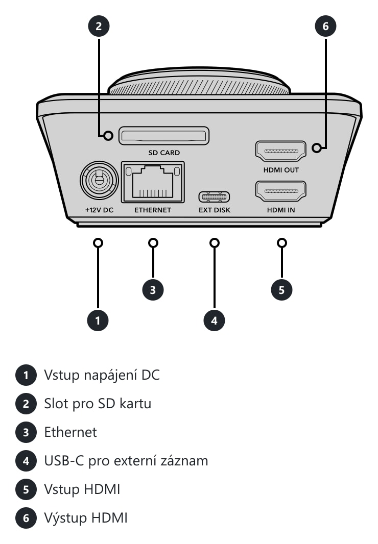 HyperDeck Shuttle HD – Konektory a ovládací prvky