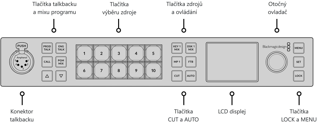 ATEM 1 M/E Constellation HD – Ovládací panel a konektory