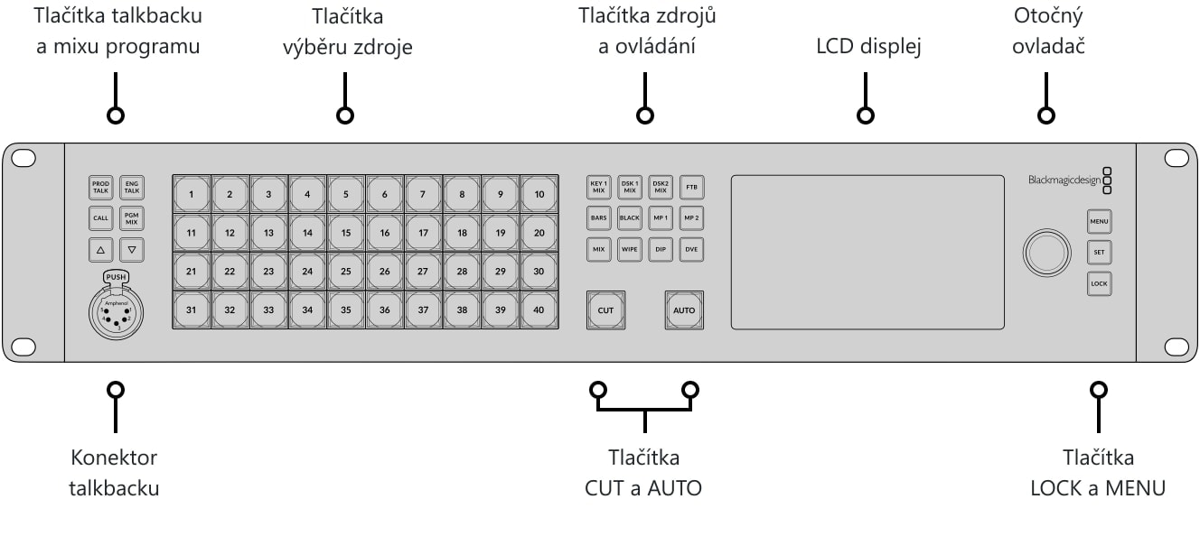 ATEM 4 M/E Constellation HD – Ovládací panel a konektory