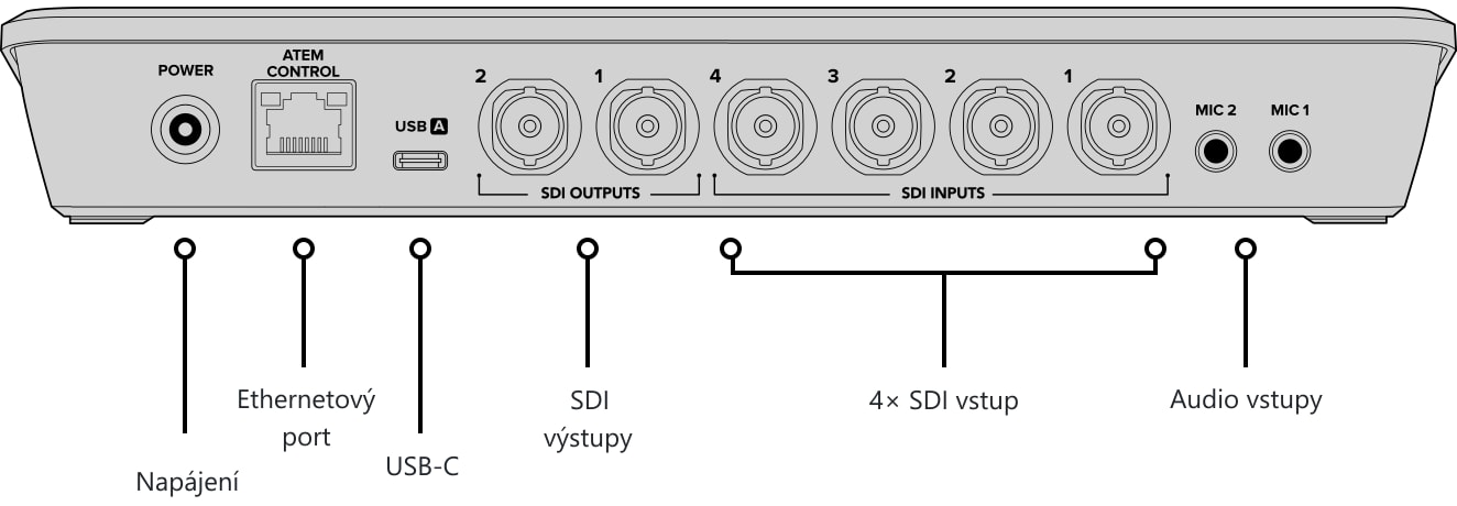 ATEM SDI – Ovládací panel a konektory