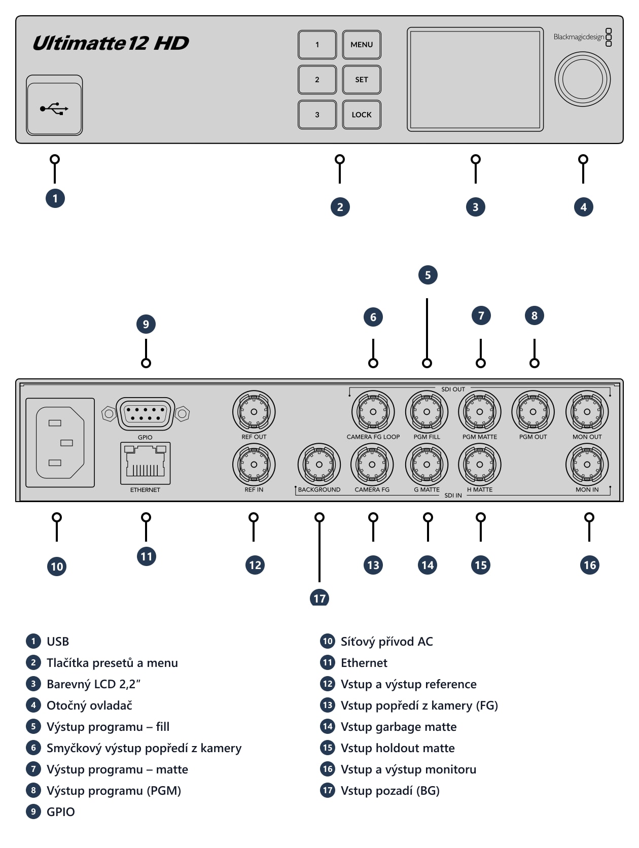 Ultimatte 12 HD – Konektory