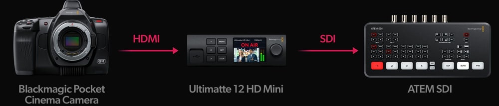 Ultimatte 12 HD Mini – Ovládání kamer HDMI z přepínačů SDI