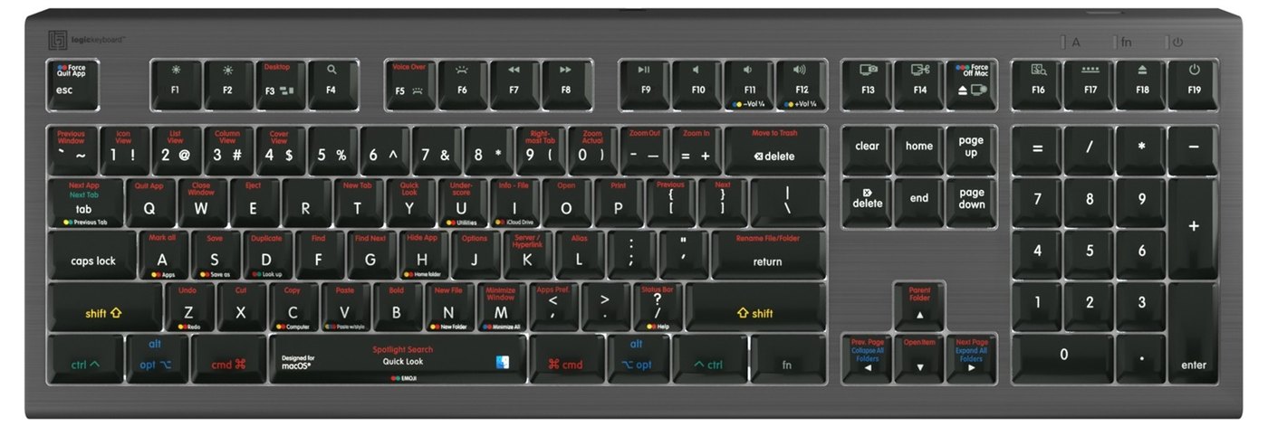 Rozložení zkratek pro macOS