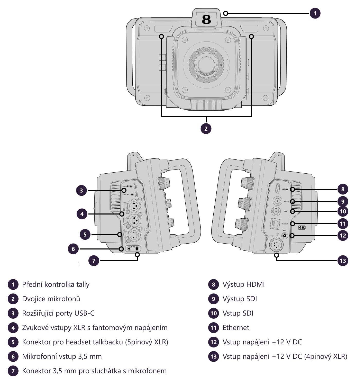 Blackmagic Design Studio Camera 4K Pro G2 – Konektory a ovládací prvky