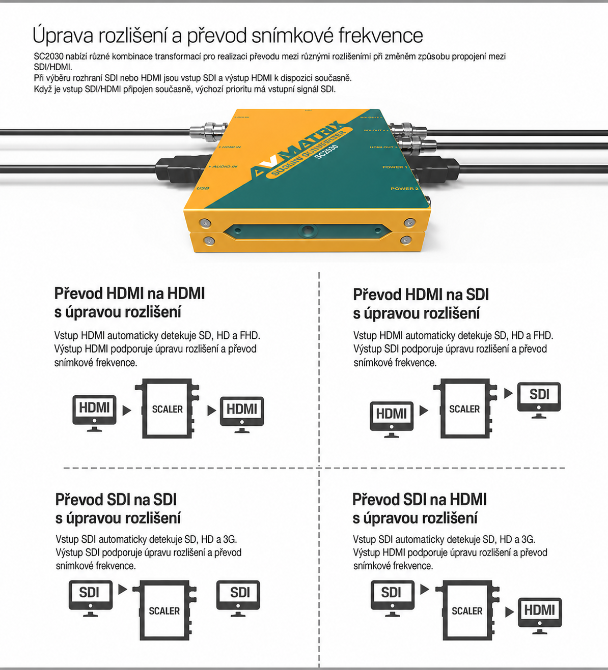 AVMATRIX SC2030 – česká infografika 2