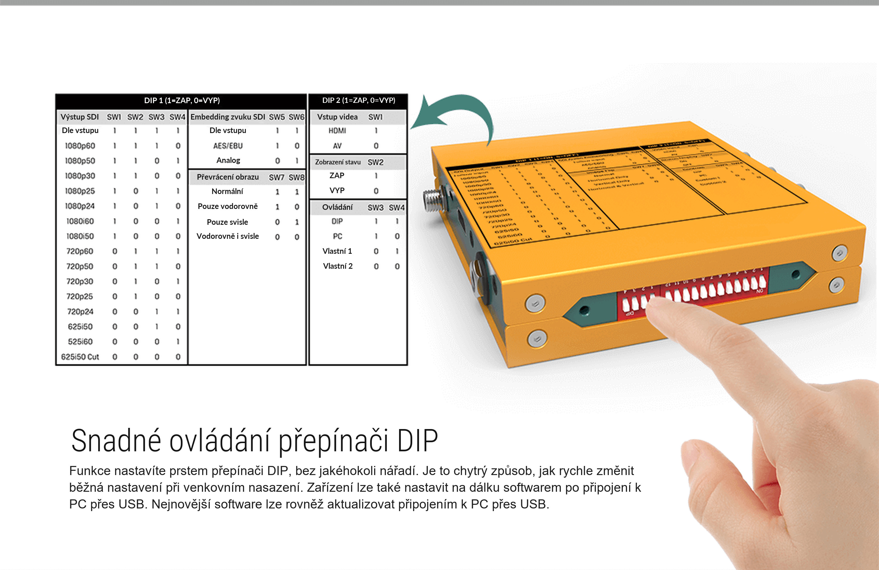 AVMATRIX SC2031X – infografika