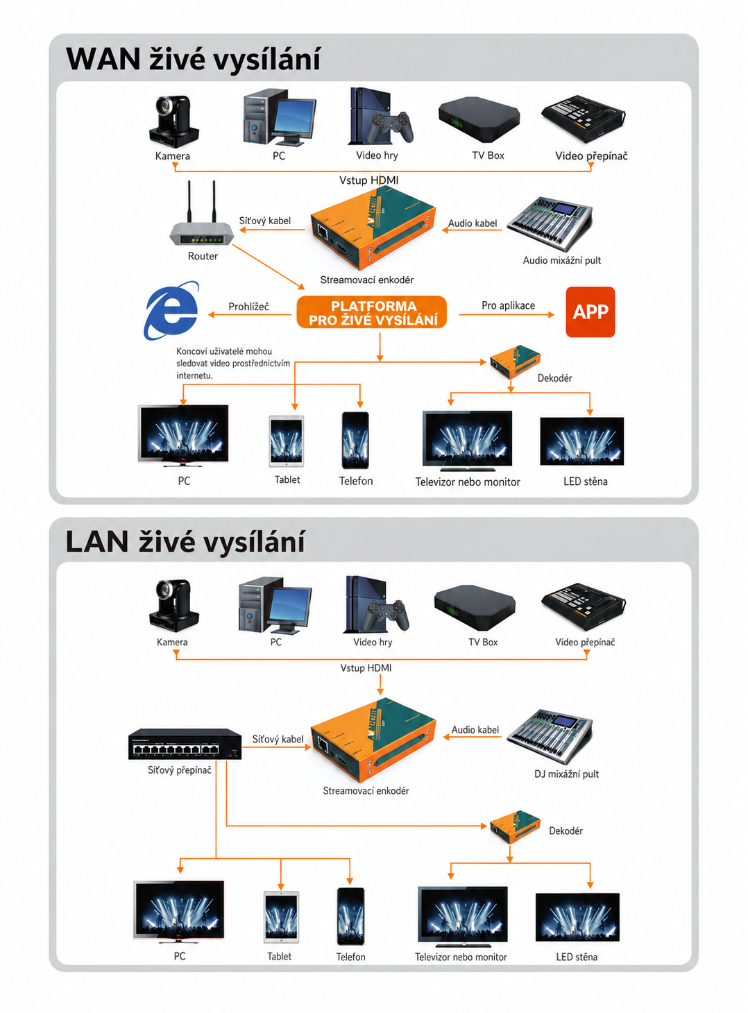AVMATRIX SE1217