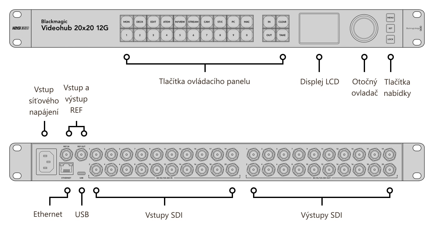 Blackmagic Videohub 20x20 12G – Konektory