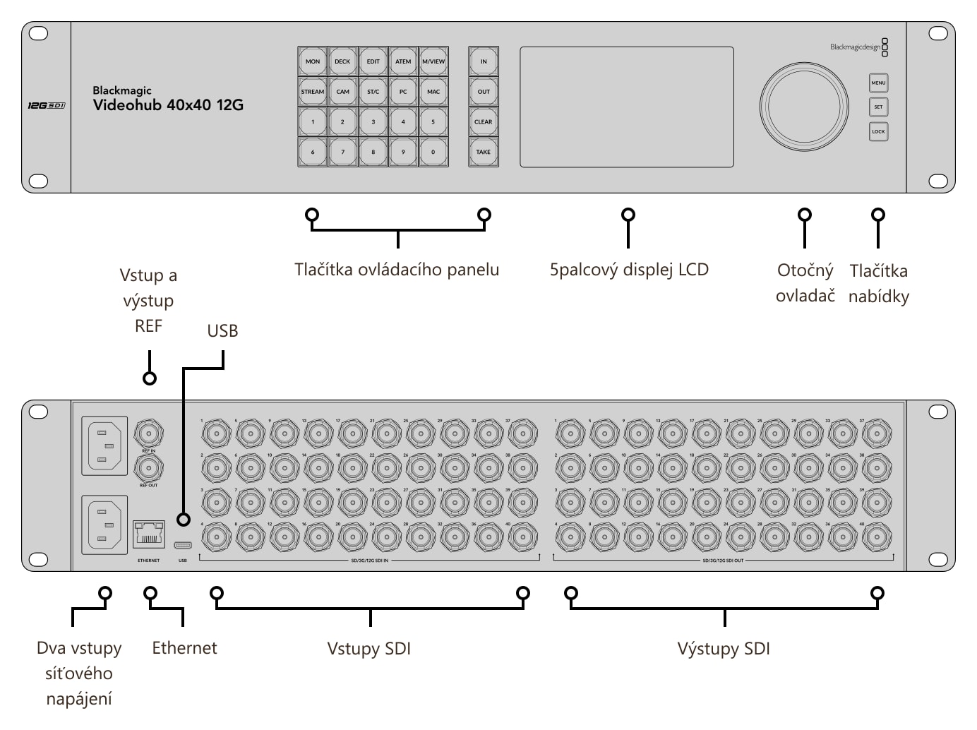 Blackmagic Videohub 40x40 12G – Konektory