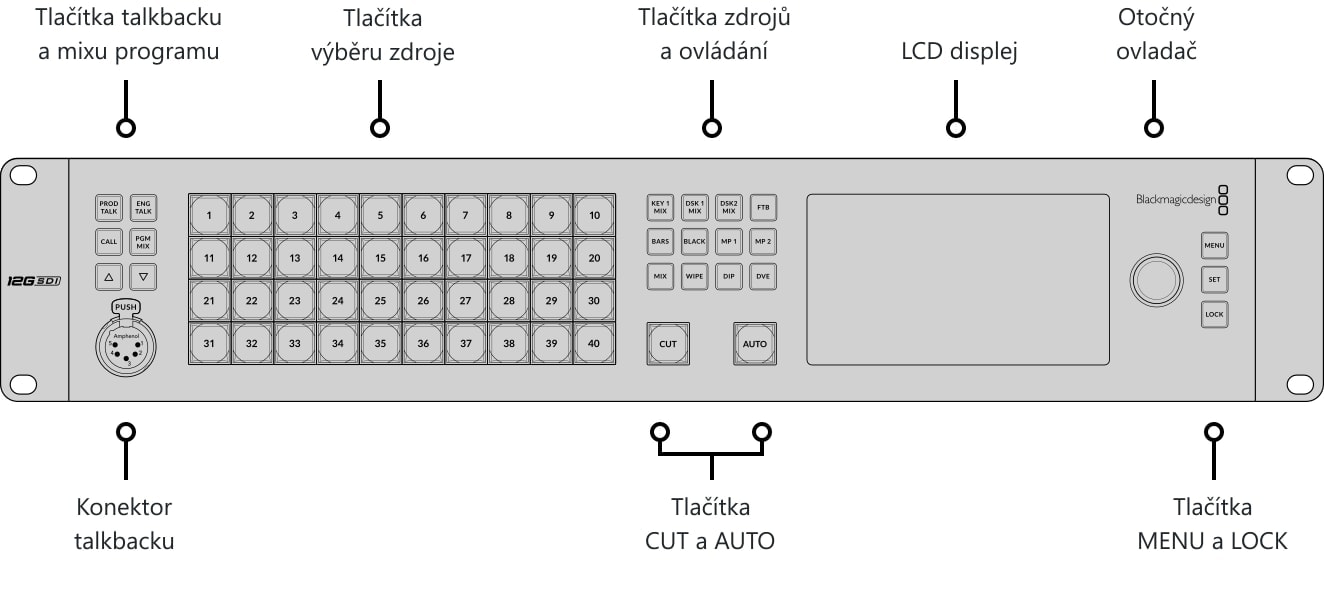 ATEM 4 M/E Constellation 4K – Ovládací panel a konektory