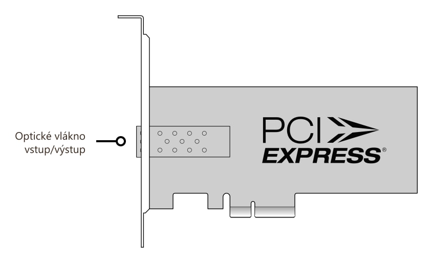 DeckLink IP HD Optical – Konektory