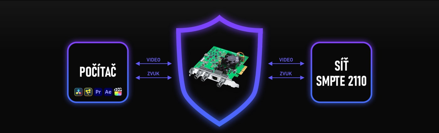 DeckLink IP/SDI HD – Vestavěný video firewall