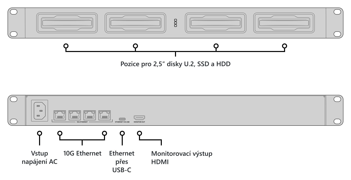 Blackmagic Design Cloud Dock 4 – Popis pozic a konektorů