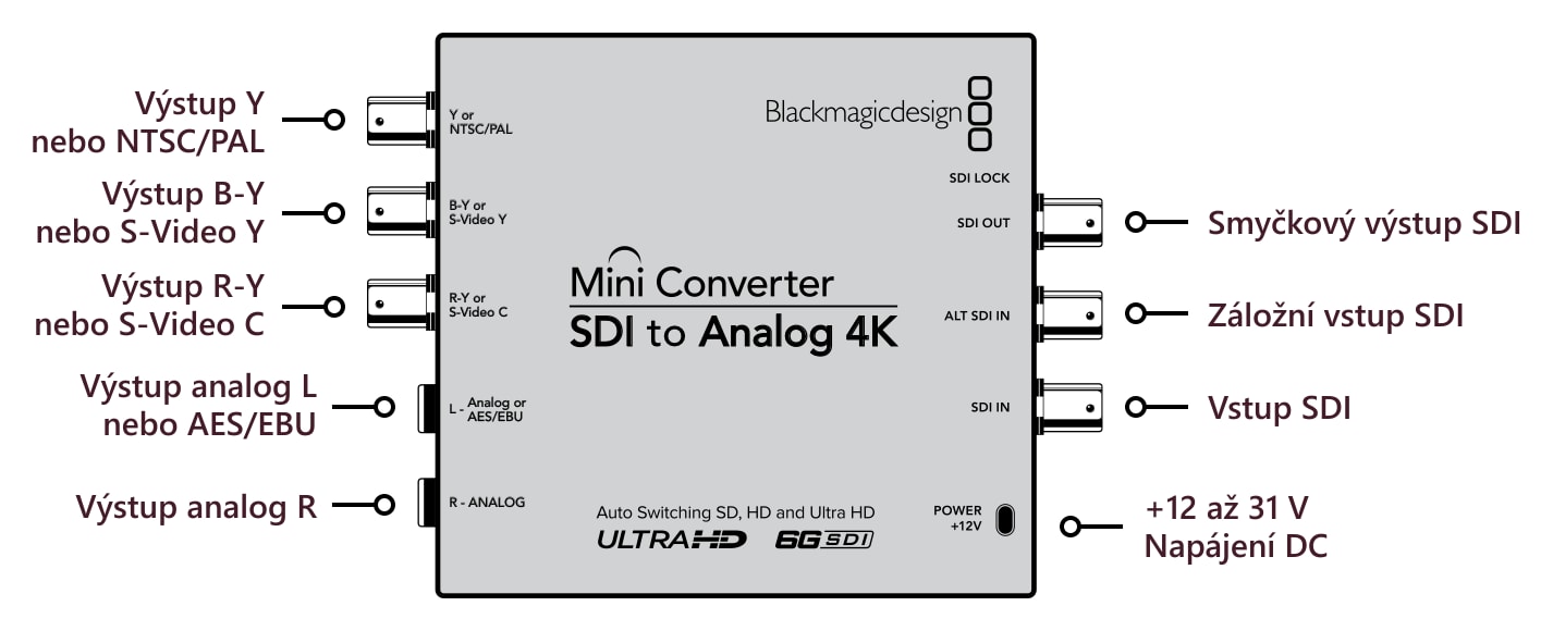 Mini Converter SDI to Analog 4K – Konektory