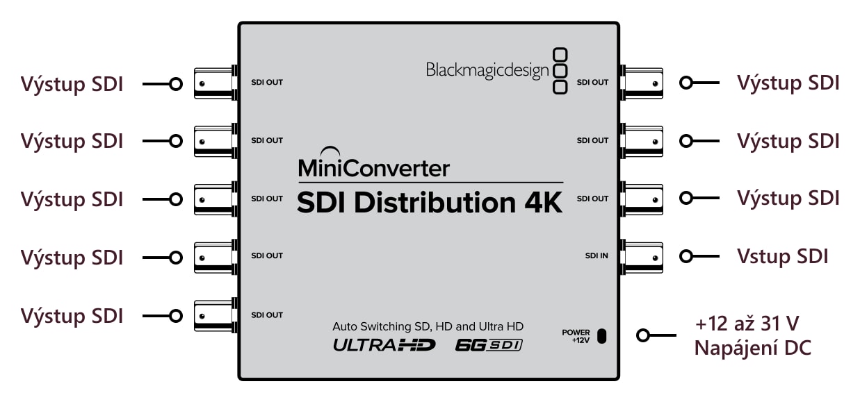 Mini Converter SDI Distribution 4K – Konektory
