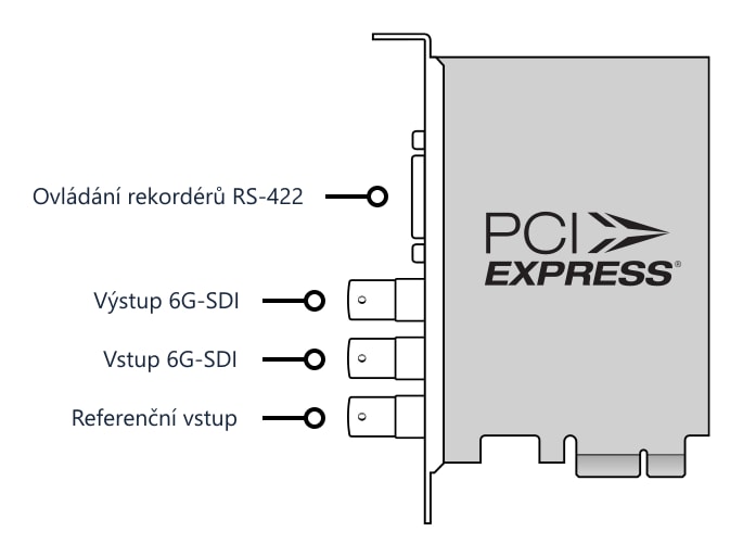 DeckLink SDI 4K – Konektory