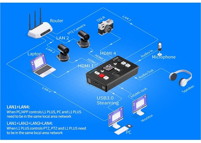 FEELWORLD L1 PLUS
