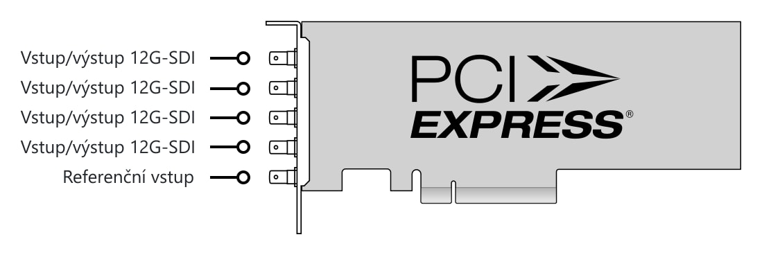 DeckLink 8K Pro Mini – Konektory