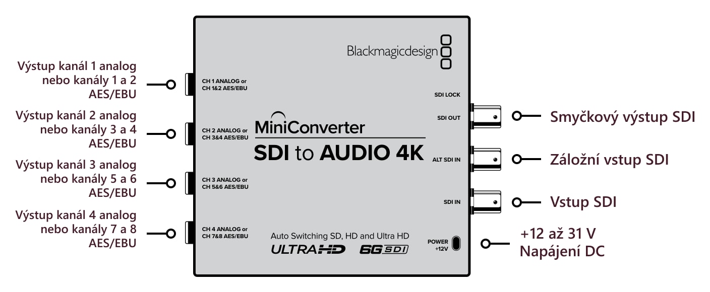 Mini Converter SDI to Audio 4K – Konektory