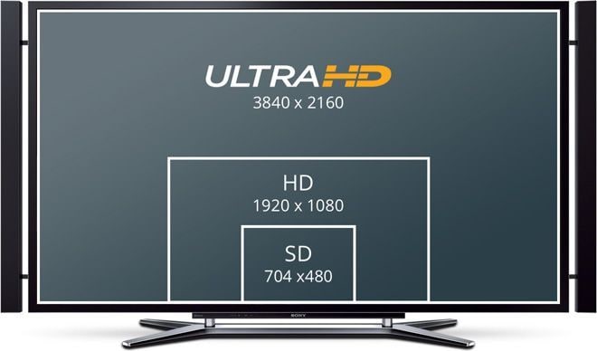 Mini Converter Audio to SDI 4K – Od SD po Ultra HD