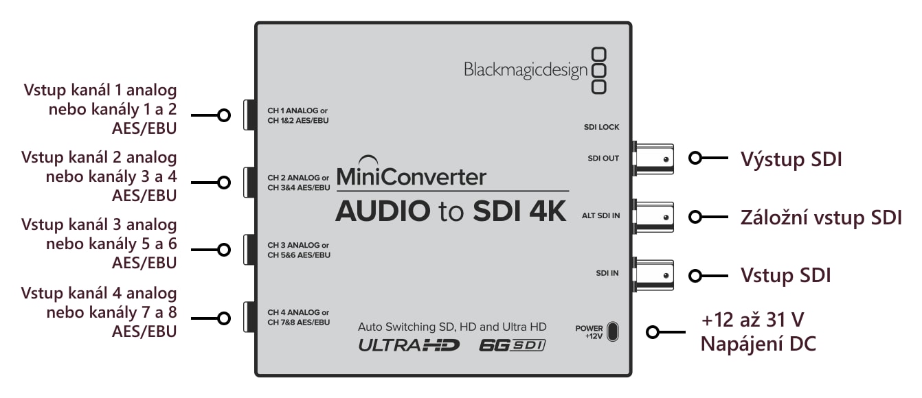 Mini Converter Audio to SDI 4K – Konektory