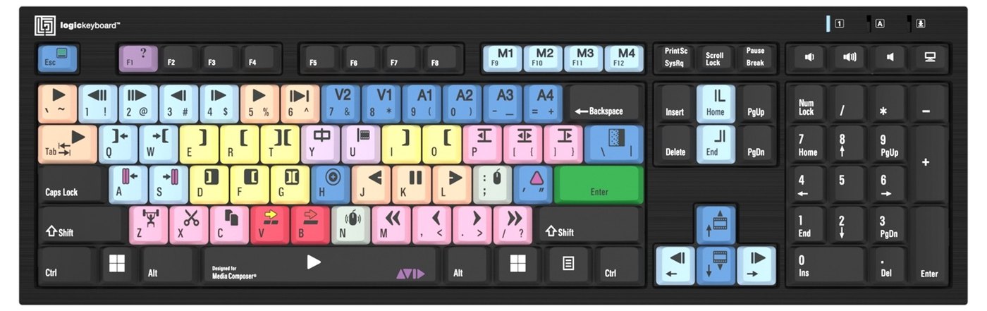 Rozložení zkratek pro Avid Media Composer