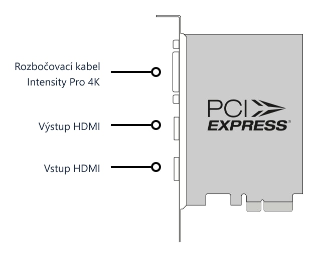 Intensity Pro 4K – Konektory