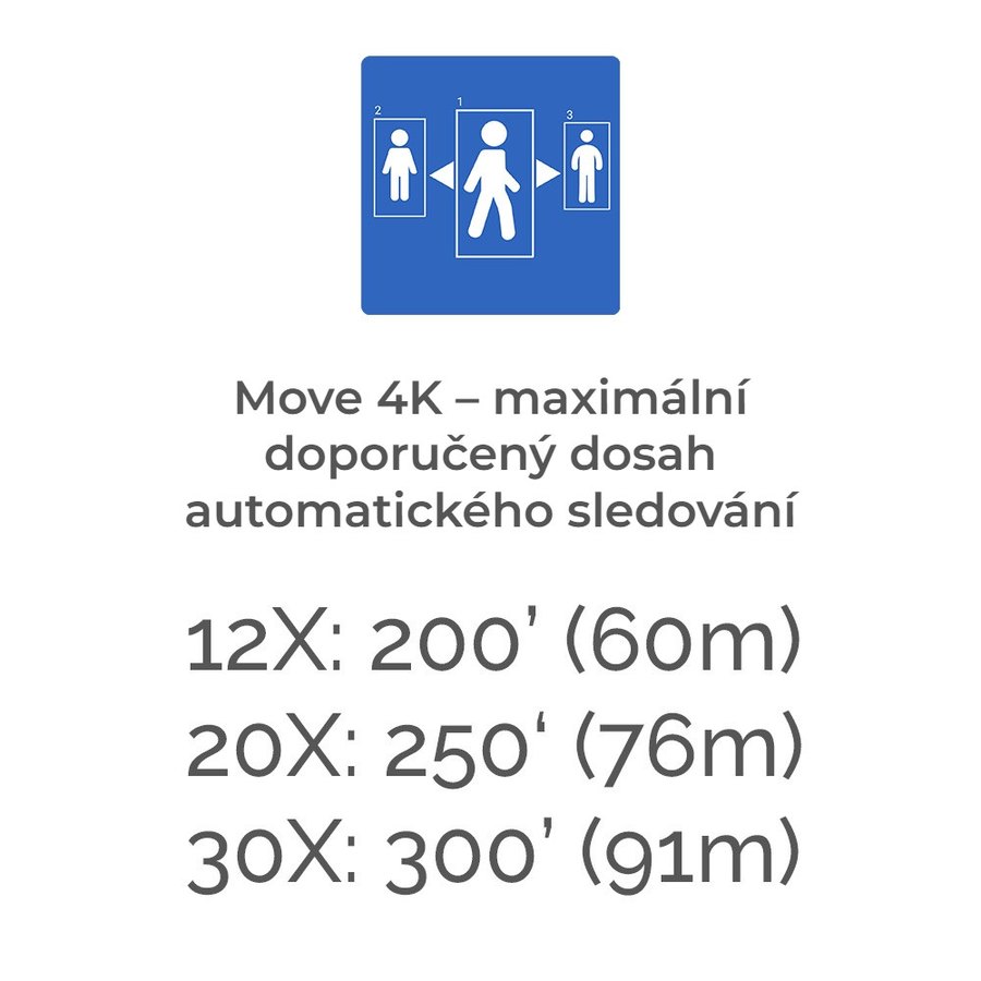 Dosah automatického sledování