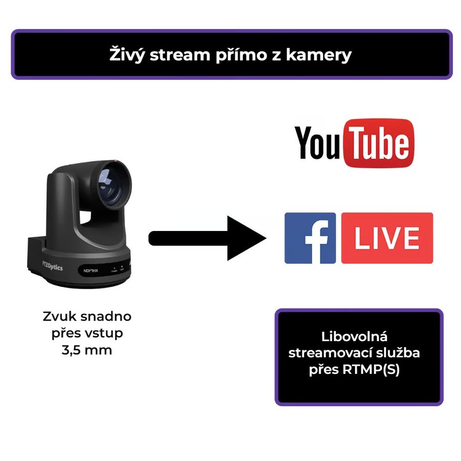 Stream přímo z kamery